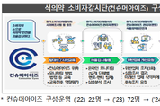 식약처, 식의약 소비자감시단 활동 결과 발표