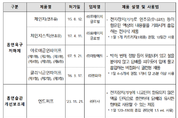 ‘흡연욕구저하제’.‘흡연습관개선보조제’ 올바른 사용법