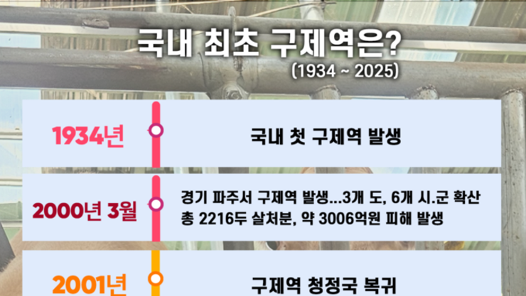 국내서 2년 만에 구제역 발생...소고기.우유 먹어도 될까?